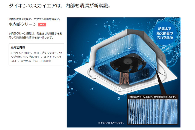 ダイキン業務用エアコン水内部クリーンが長時間作動する不具合 東大阪の永和駅から徒歩8分の理容室 オーパス21のブログ