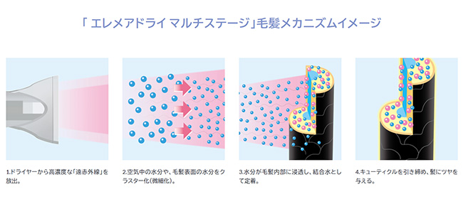 クレイツ エレメアドライ マルチステージドライヤー効果